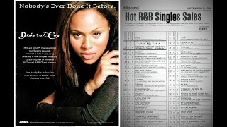 Deborah Cox - I Never Knew (1998)