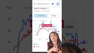 Find Trends Before They Explode 📈