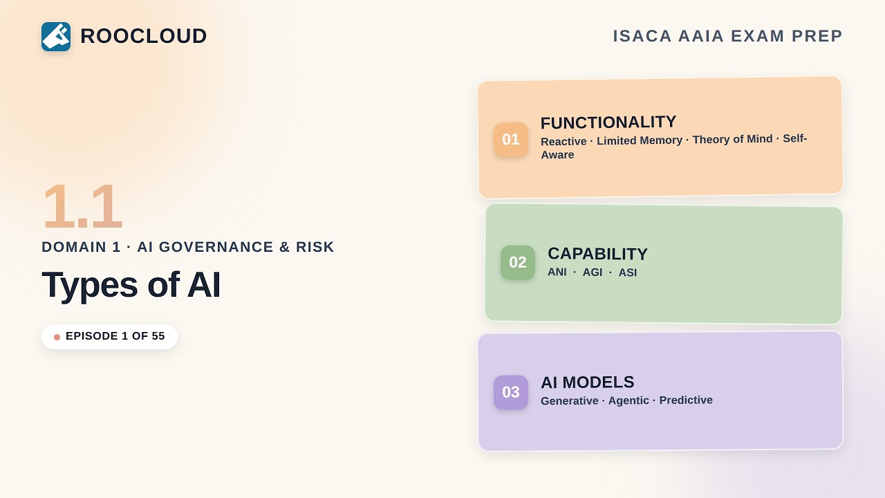 Isaca Risk Type isaca-aaia-exam-prep/domain-1-ai-governance-and-risk/ep01-types-of-ai ...