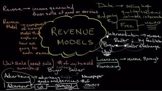 Introduction to Revenue Models | New Venture Launch