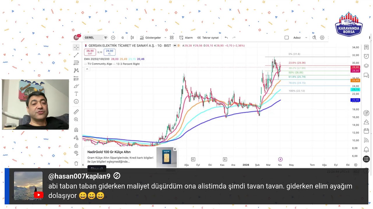 BORSADA EN FAZLA KAZANDIRAN HİSSELER
