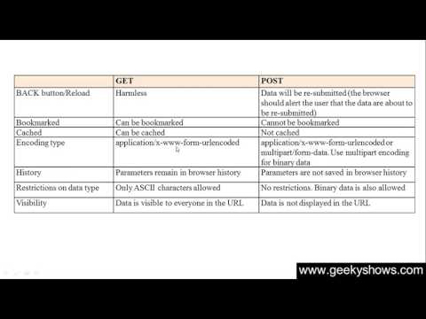 1 Introduction to HTML Hindi