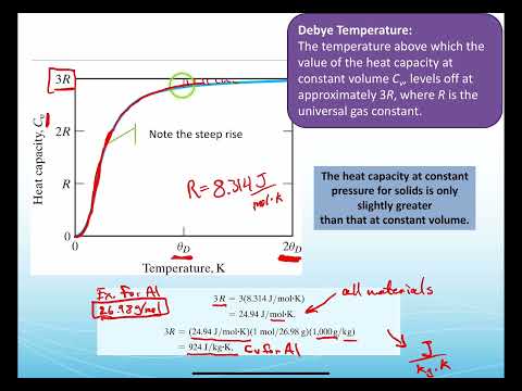 ENGR 170 / MSCI 201 - Heat Capacity and Coefficient of Thermal Expansion