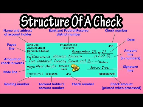 YouTube video about Unlock the Mysteries of the Parts of a Check