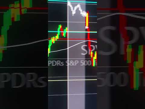 $SPY Recap August 24, 2023