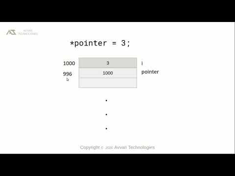 Chapter 6 Pointer