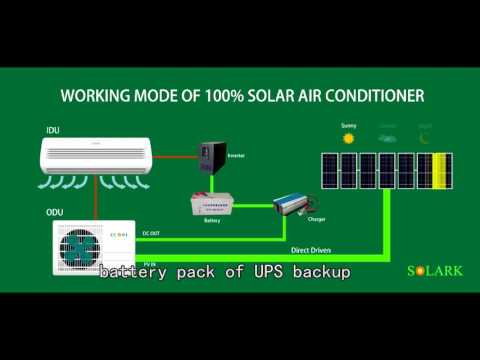 Working of solar air conditioner