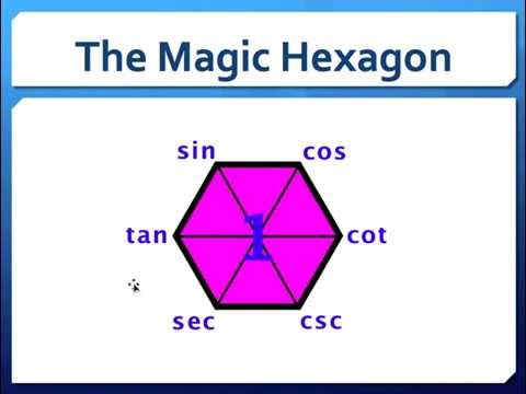 Using the Magic Hexagon to Generate Trig Identities Video