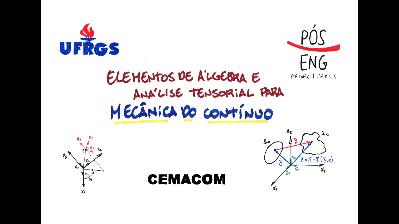 Aula 5 - O que são tensores?