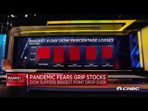 大相場の損失の歴史が投資家に語るコロナウイルスの売り逃げとは？ (What history of big market losses can tell investors about coronavirus sell-off)
