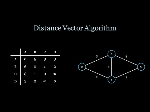 Distance Vector Routing | Bellman-Ford Algorithm in Computer Networks - Simplified
