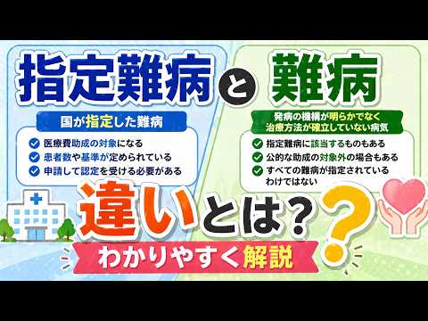 Aで始まる希少疾患のリスト - 定義