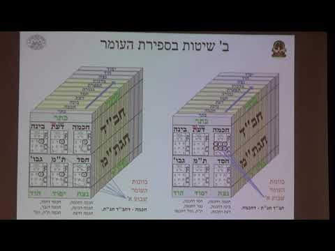 ספירת העומר - שיעור 1