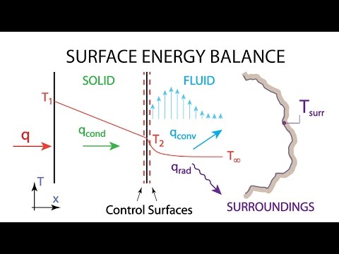 Heat Transfer L3 p1 - Surface Energy Balance