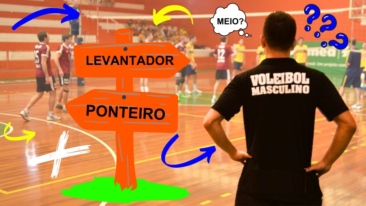 COMO JOGAR VOLEIBOL POR POSIÇÕES - CARACTERÍSTICAS dos PONTAS, MEIOS, LEVANTADOR, OPOSTO, LÍBERO