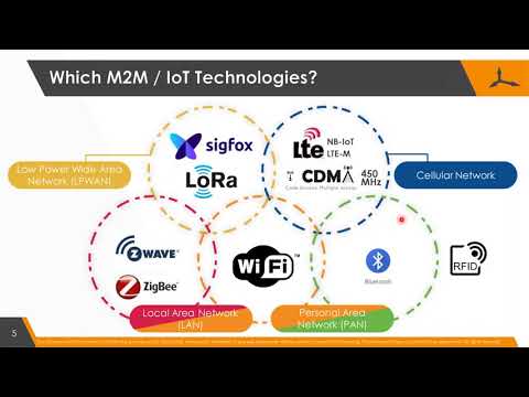 Webinar 3: Specialised Antennas for IoT (German version available - see link below)