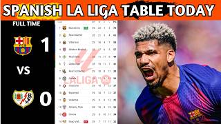 La Liga Table Results | Spanish La Liga Table Updated Today Matchweek 29 | La Liga Standings 2025/26