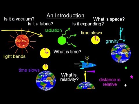 Physics 62 1 Understanding Space Time Relativity 1 of 55 Introduction