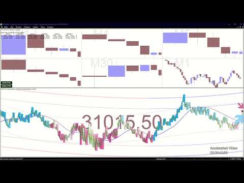 Video Tick Poly Regression Channel