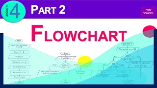 Class 8 - Ch 4  Flowcharts