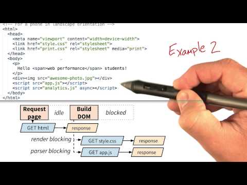 Instructor Introduction Website Performance Optimization