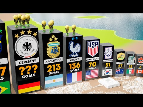 All Countries with Most Goals Scored in World Cup (1930-2022)