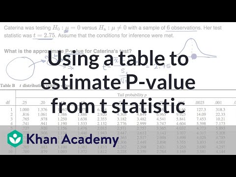 Using A Table To Estimate P Value From T Statistic Video Khan Academy