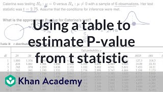 Using a table to estimate P-value from t statistic | AP Statistics | Khan Academy
