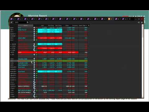 Market Commentary - Hantec Markets   02/03/2018