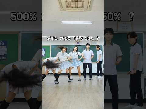 500% 200% 100% 50% ?