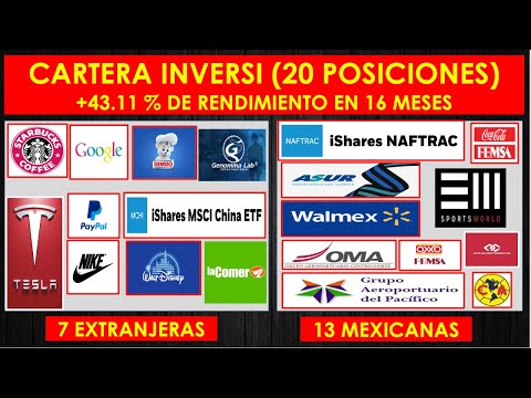 Cartera INVERSI a 16 meses