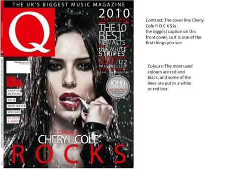 ANATOMY OF A MAGAZINE COVER