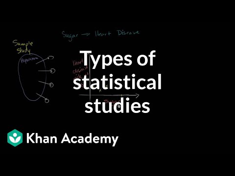 A thumbnail for: Statistical studies