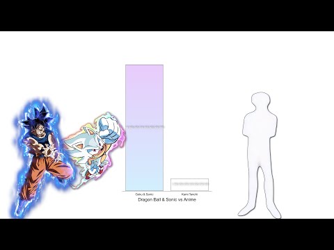 Dragon Ball & Sonic vs Anime - Power Levels Comparison