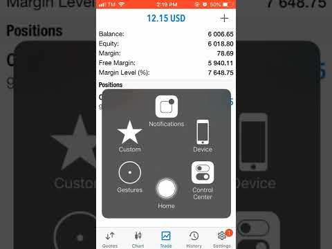 Forex cent account w/ Barchart indicator
