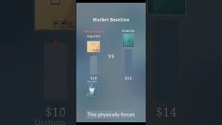 Who Really Pays For Tariffs