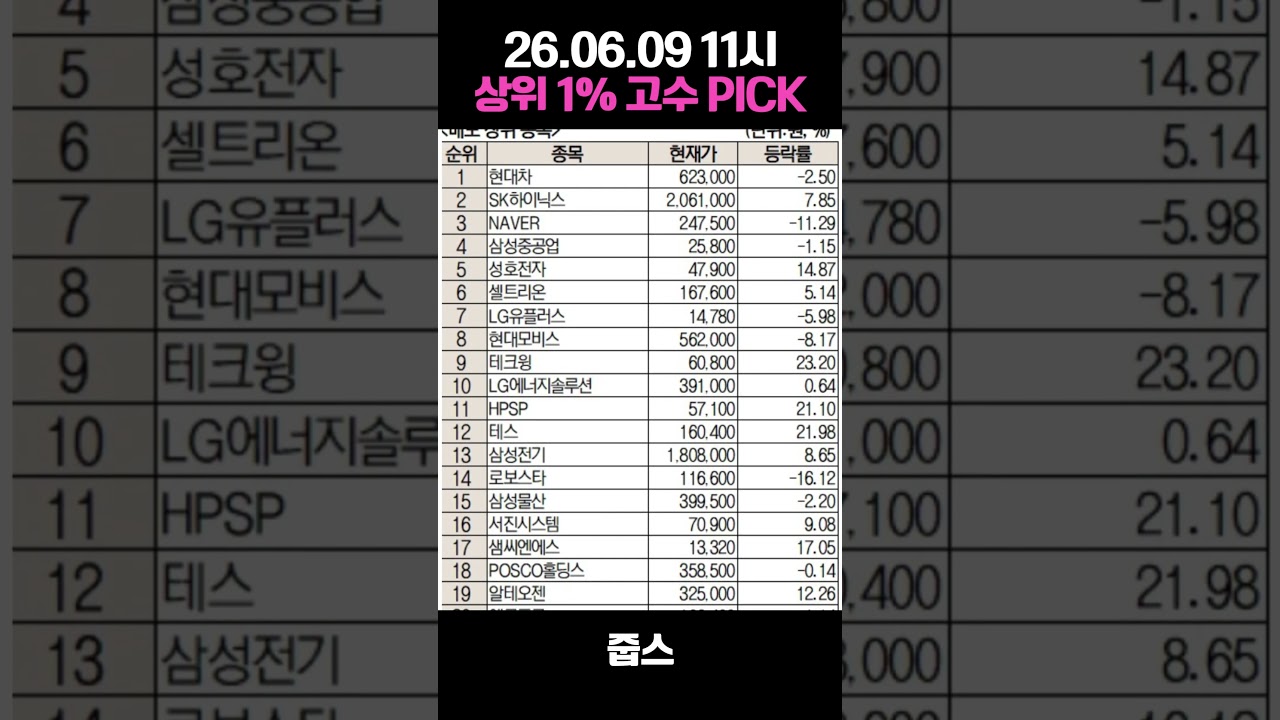26.06.09 미래에셋증권 상위 1% 초고수의 픽