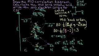 Molecular Orbital Theory Heteronuclear Diatomic (Cyanide, CN-) Example