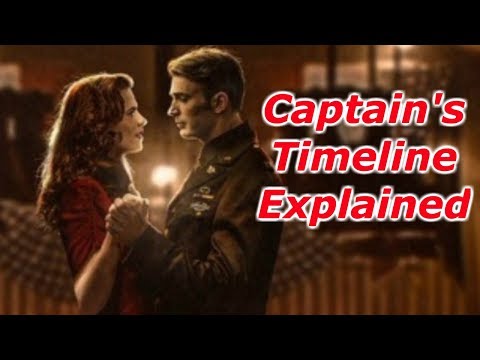 Captain America's TIMELINE & ENDING CONFIRMED By MARVEL - Explained