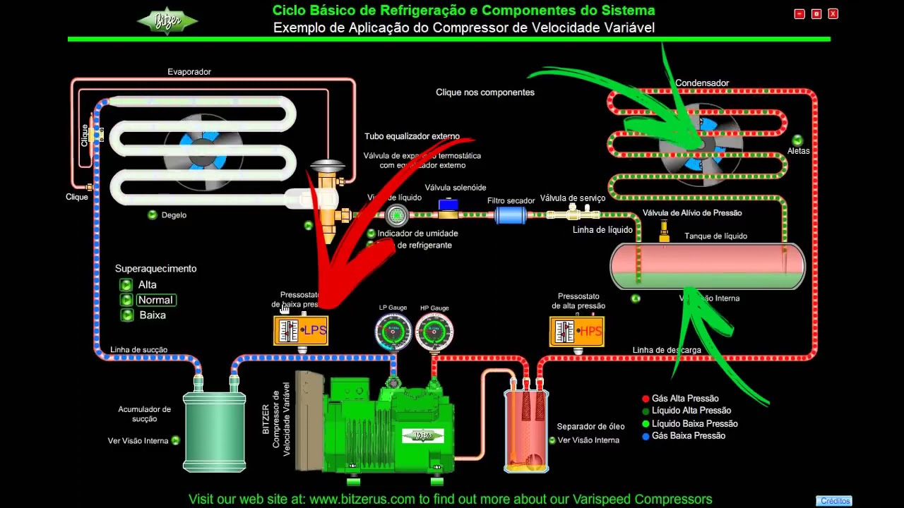 Refrigeração Comercial e Componentes do Sistema