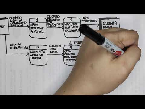 EASY-HOW-TO Data Flow Diagram (DFD) Tutorial (Manual)