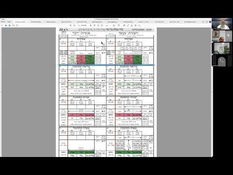 הרב יואל חקון - סדר כוונות התפילה - שיעור 62 - באהבה.