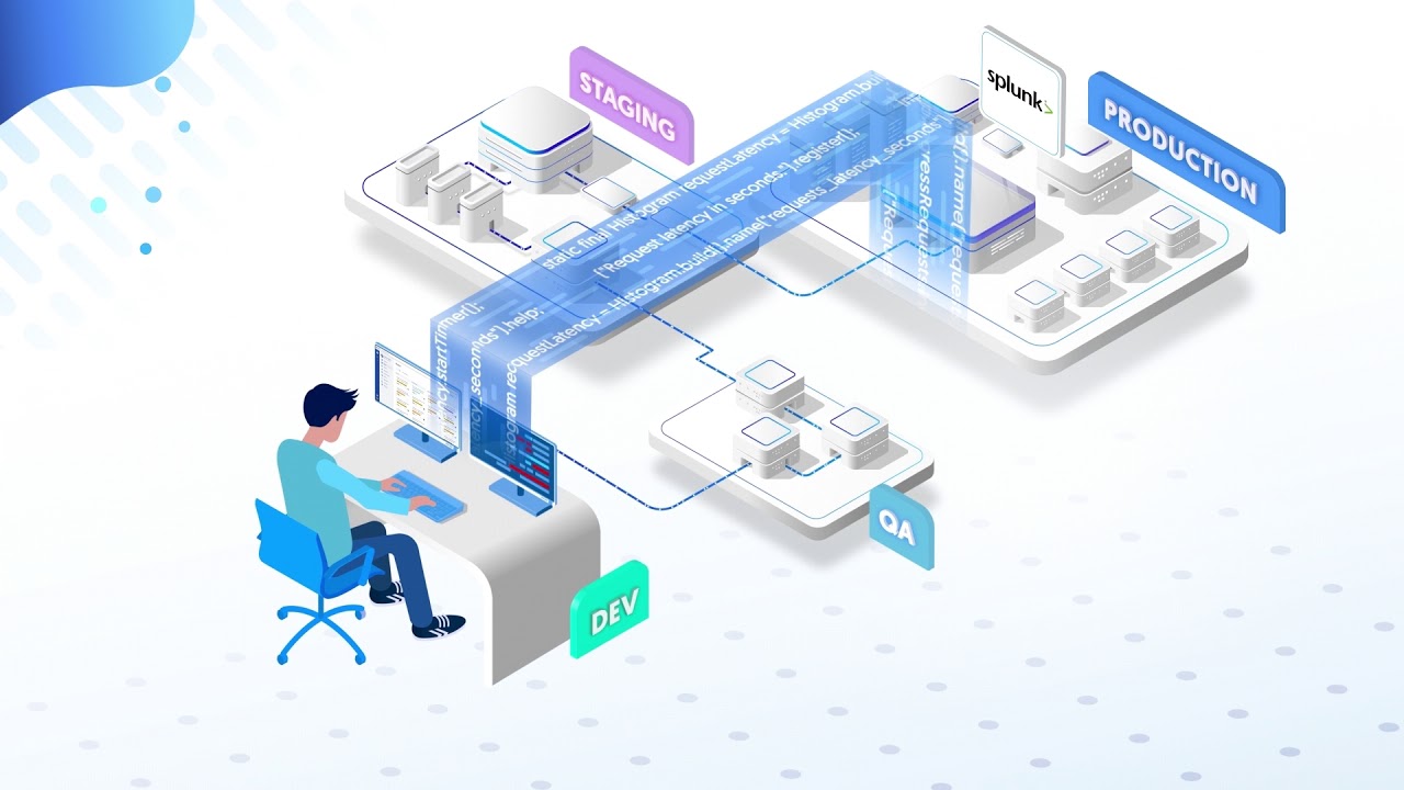 Lightrun - Developer-Native Observability
