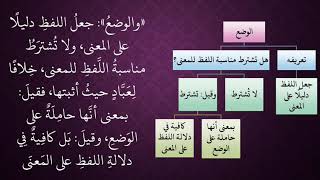 الدرس 62   الوضع اللغوي image