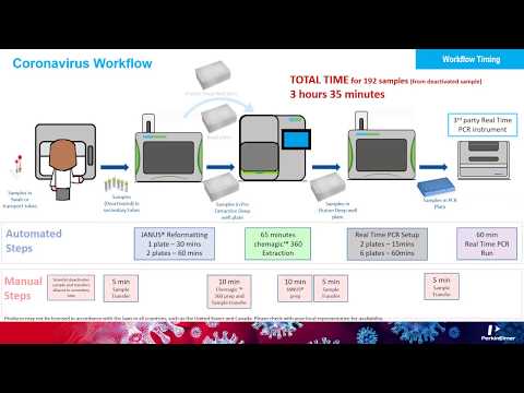 COVID-19 ECHO Session #16: Manufacturers of Molecular Diagnostics Tests: PerkinElmer and Pro-Med