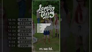 Download lagu Hearts2Hearts - Lemon Tang • LINE DISTRIBUTION (Pt.3) • made by masenld. mp3