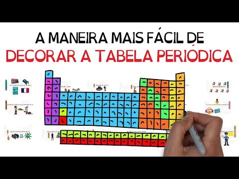 How to Memorize the Periodic Table Using Sentences | Easiest Method | Be a Better Student