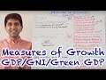 Y1 16 Measures Of Economic Growth Living Standards GDP GDP Capita GNI Green GDP