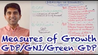 Y1 16) Measures of Economic Growth & Living Standards - GDP, GDP/Capita, GNI, Green GDP