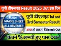 UP Deled 3rd Semester Result Up Deled Result 2025 Deled 1st Semester Result 2025 Updeled